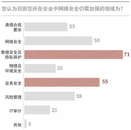 筑牢數(shù)據(jù)安全堤壩，金融行業(yè)刻不容緩——論數(shù)據(jù)泄露的根源與應對
